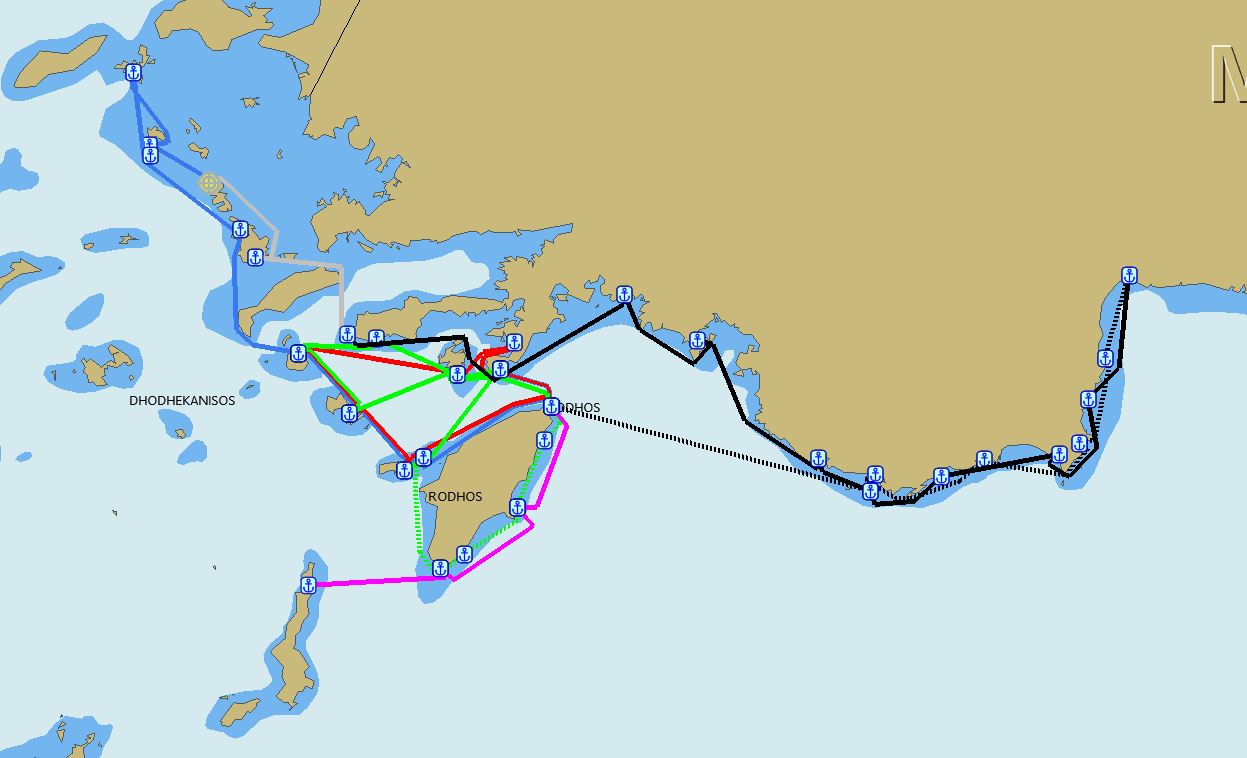 CIRCUIT 2020